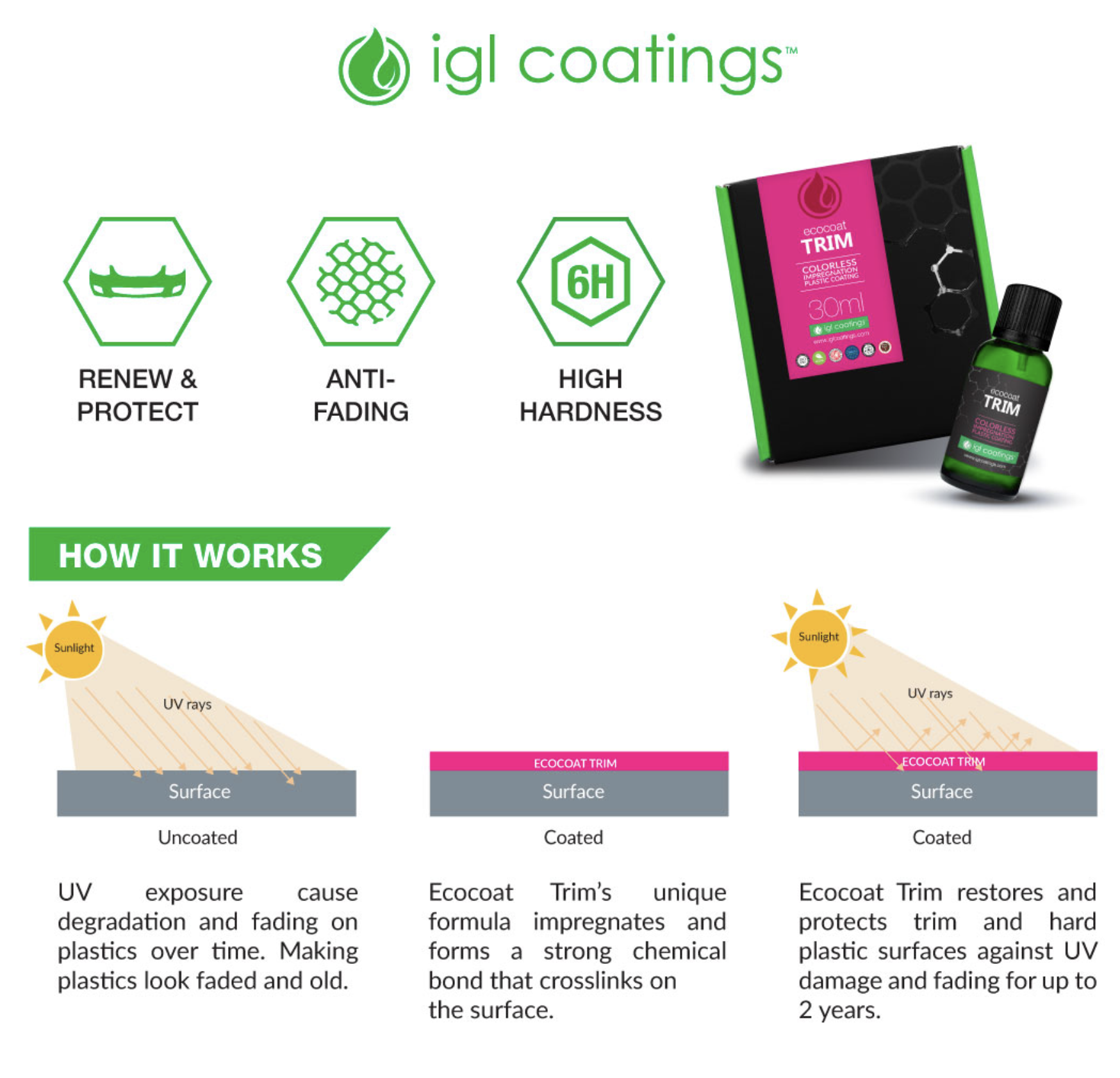 Coatings